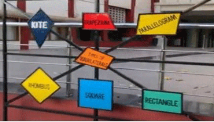 Types Of Quadrilateral